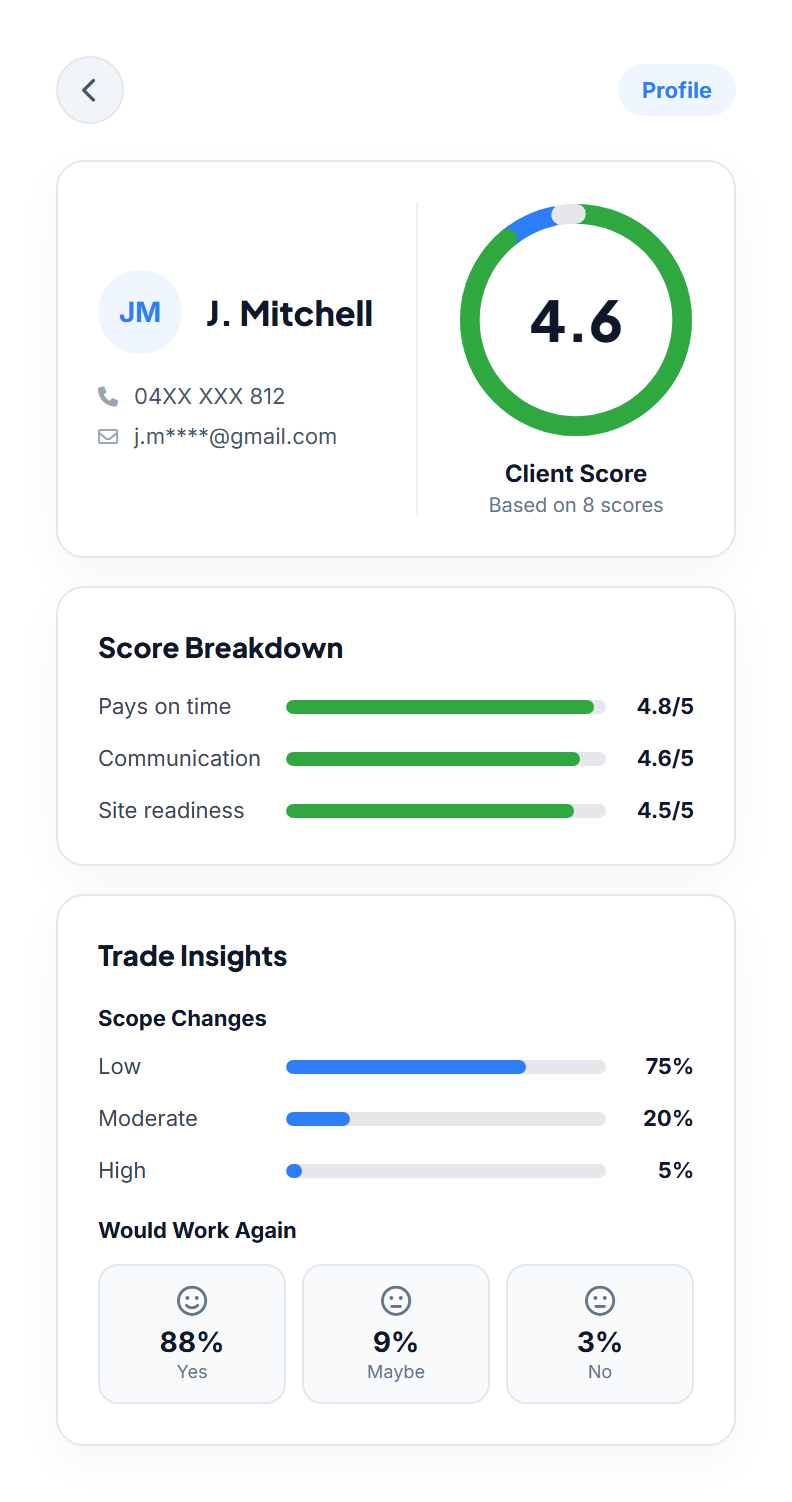 Client profile score example